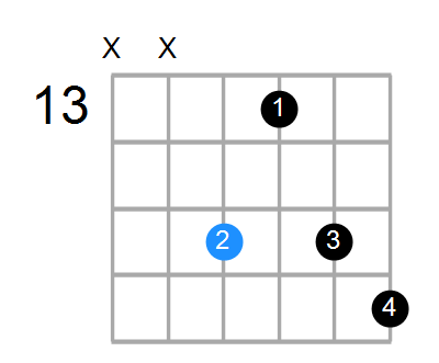 Fm6 Chord